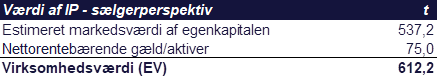 Værdi af IP - sælgerperspektiv